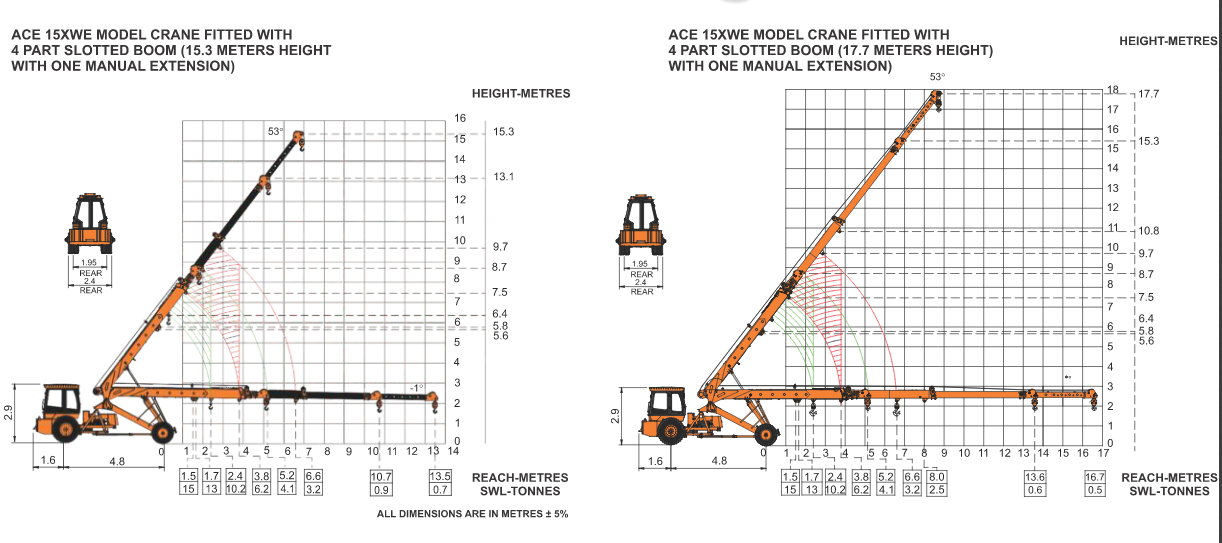 15XWE Pick And Carry Cranes Manufacturer, Supplier, Exporter